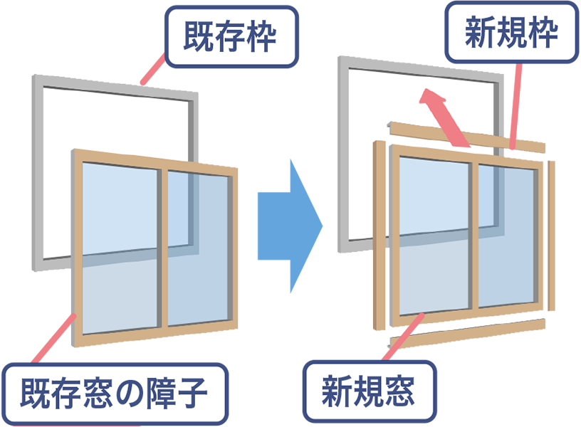 外窓交換(カバー工法)