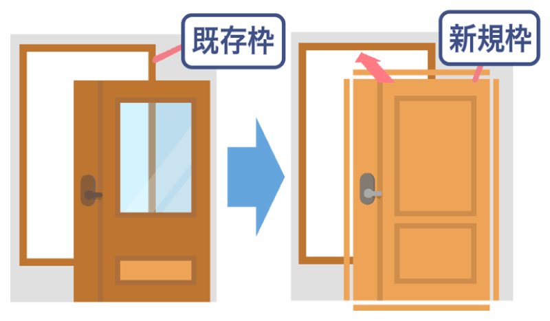 ドア交換（カバー工法）