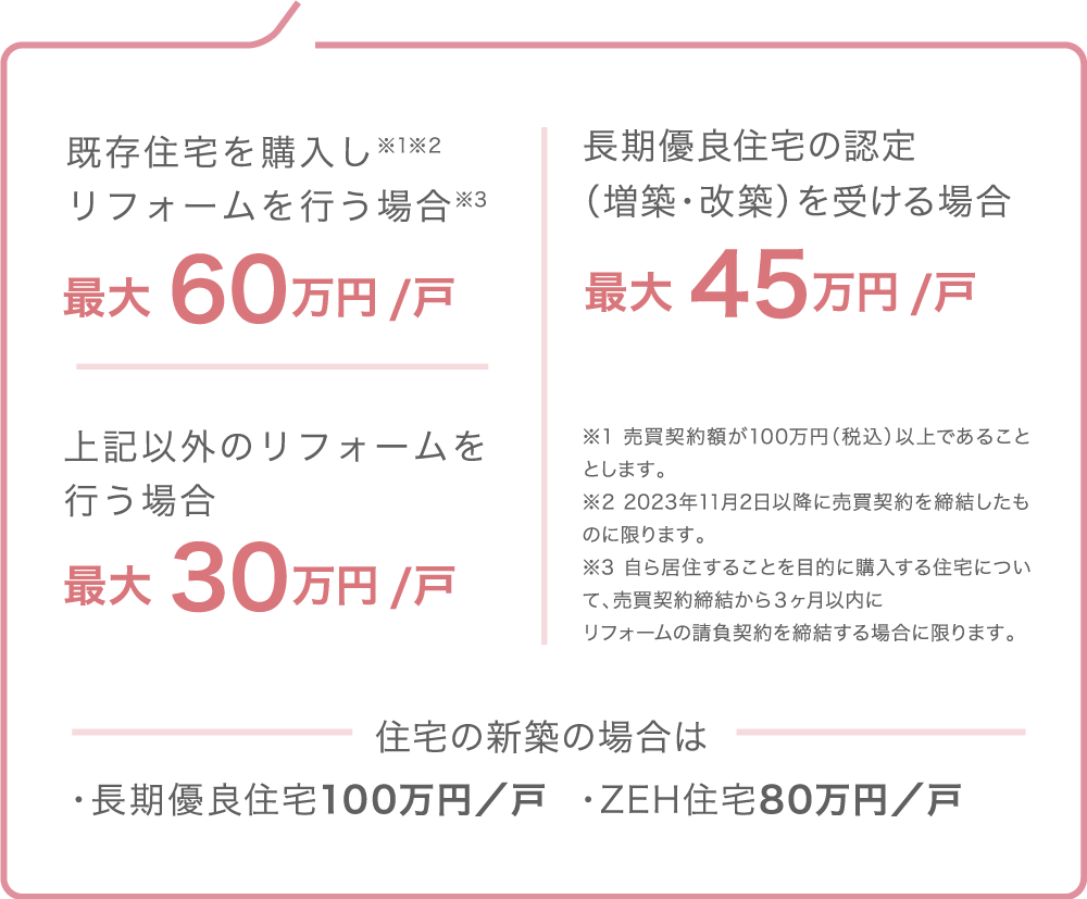 子育て世帯・若者夫婦世帯