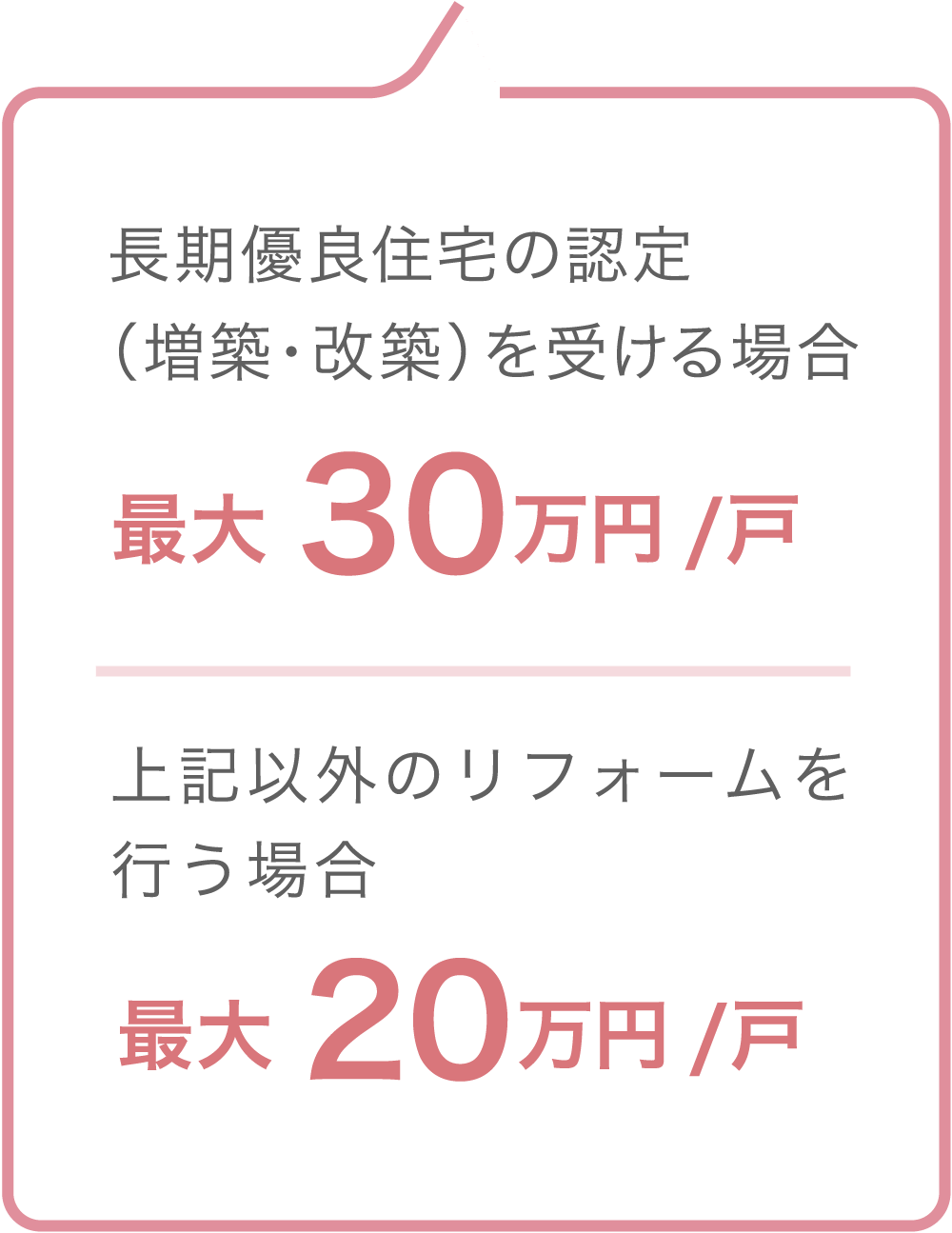 その他の世帯