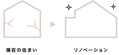 今の家をリノベーション